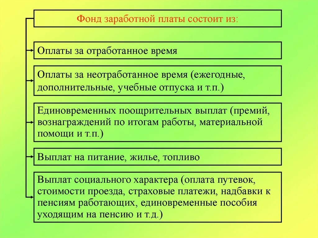 2 фонд заработной платы. Фонд заработной платы состоит из. фонд основной заработной платы включает. фонд начисленной заработной платы. из чего состоит фонд заработной платы.