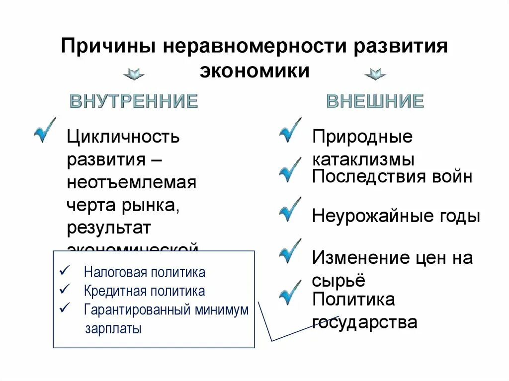 Причины неравномерности экономического развития. Причины неравномерного развития стран. Причины неравномерности экономического развития стран. Неравномерное развитие стран. Лидерами экономики являются