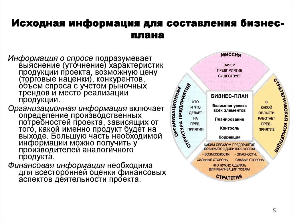 Данные сведения необходимы для. Бизнес-план. Составление бизнес плана. Разработка бизнес плана необходима для. Разработка бизнес плана пример.