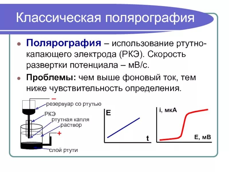 Настройка скорости развертки дефектоскопа. Скорость развертки. Вольтамперометрия электроды. Скорость детонации вв. Скорость развертки.