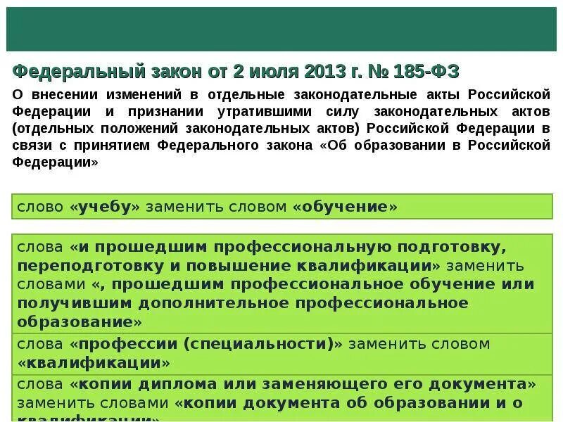 Закон о внесении изменений о налогах. Изменения в фз. отдельные акты законодательные фз. федеральный закон 185 фз. федеральный закон о внесении изменений.