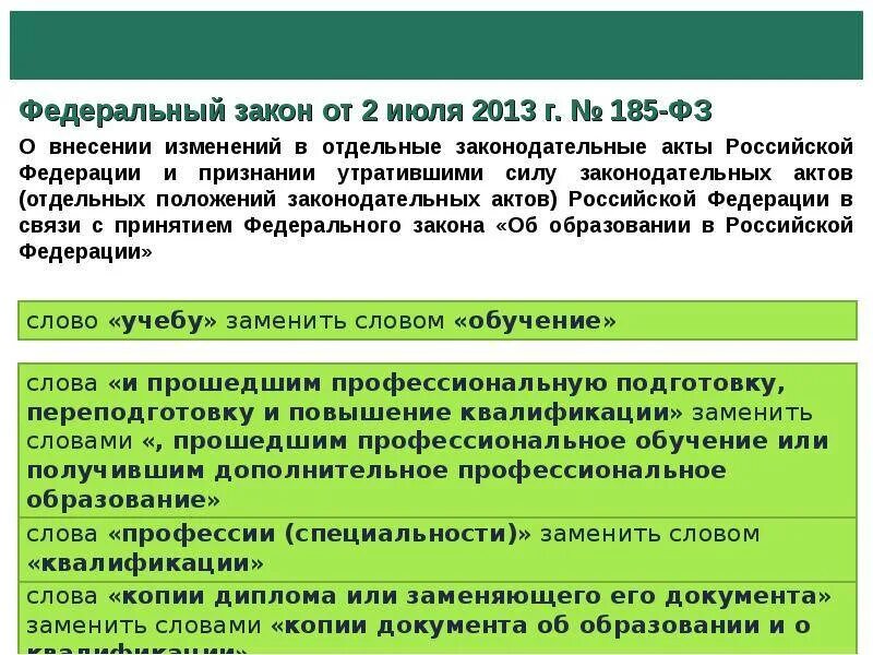 Изменения в ФЗ. Отдельные акты законодательные ФЗ. Федеральный закон 185 ФЗ. Федеральный закон о внесении изменений. Фз от 21 декабря 2021 414