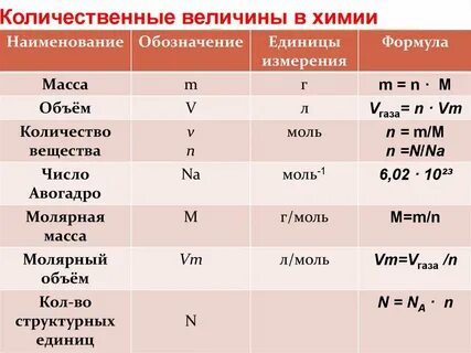 Основные величины механики