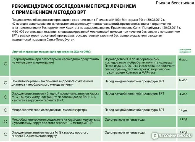 Эко по ОМС. Квота ОМС на эко. Эко по ОМС 2020. Квота Минздрава на эко по ОМС. Лимфолог по омс