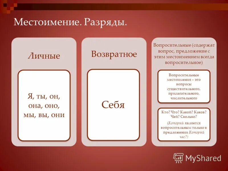 Какие вопросы содержатся