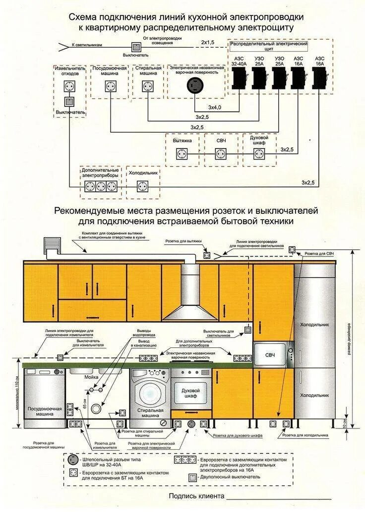 Стандарты розеток на кухне. Разводка электрики на кухне схема. Схема проводки электричества на кухне. Схема подключения электропроводки на кухне. Кухня электрика схема разводки.