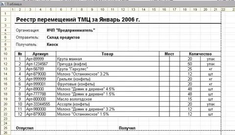Реестр накладных