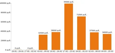 Авито вакансии амурская область
