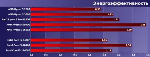 Ryzen 5 5600g graphics