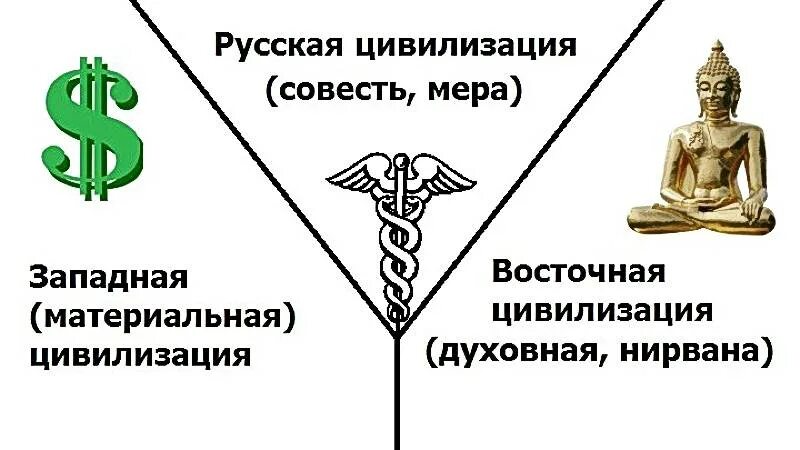 Символы западноевропейской цивилизации. Цивилизация меры. Цивилизация КОБ. Россия цивилизация меры. Мера совести