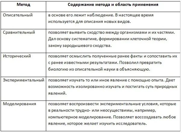 Определяют смысл содержание и применение