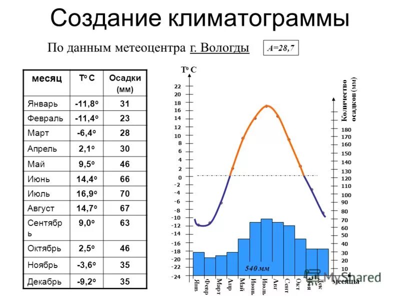 Температура на 25 неделе