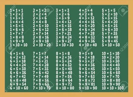 Multiplication Table On Green Blackboard Royalty Free SVG, Cliparts, Vectors, An