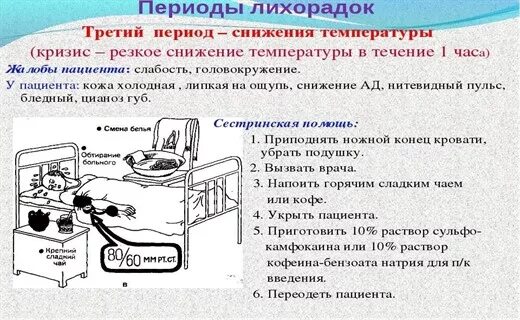 Периоды лихорадки 3 период. Клинические симптомы второй стадии лихорадки. Помощь при 3 стадии лихорадки. 1 Стадия лихорадки симптомы. В первый период лихорадки возможно применение