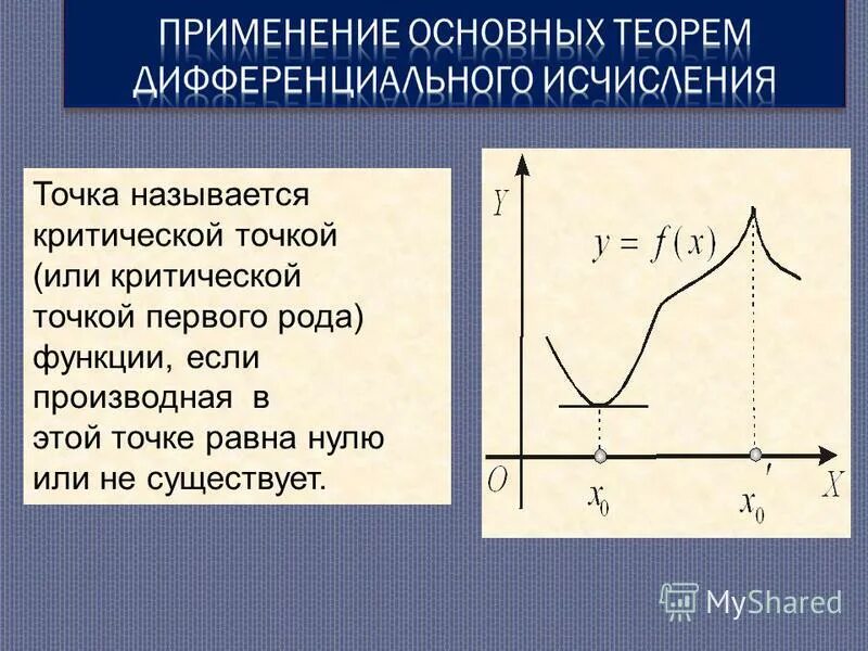 Сколько точек лежит на возрастания функции