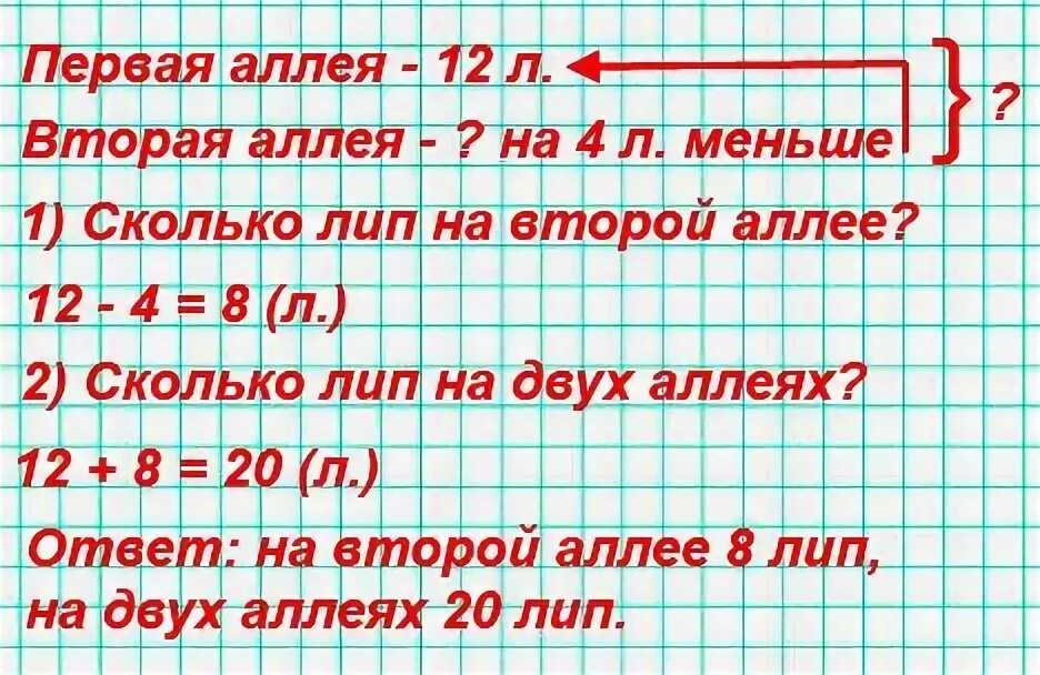 Поставь на 4 номер 1. Поставь вопрос и реши задачу. На одной аллее 12 лип а на другой. Задача и решение поставь вопрос. В одной аллее 12 лип а на другой на 4 липы меньше поставь разные вопросы.