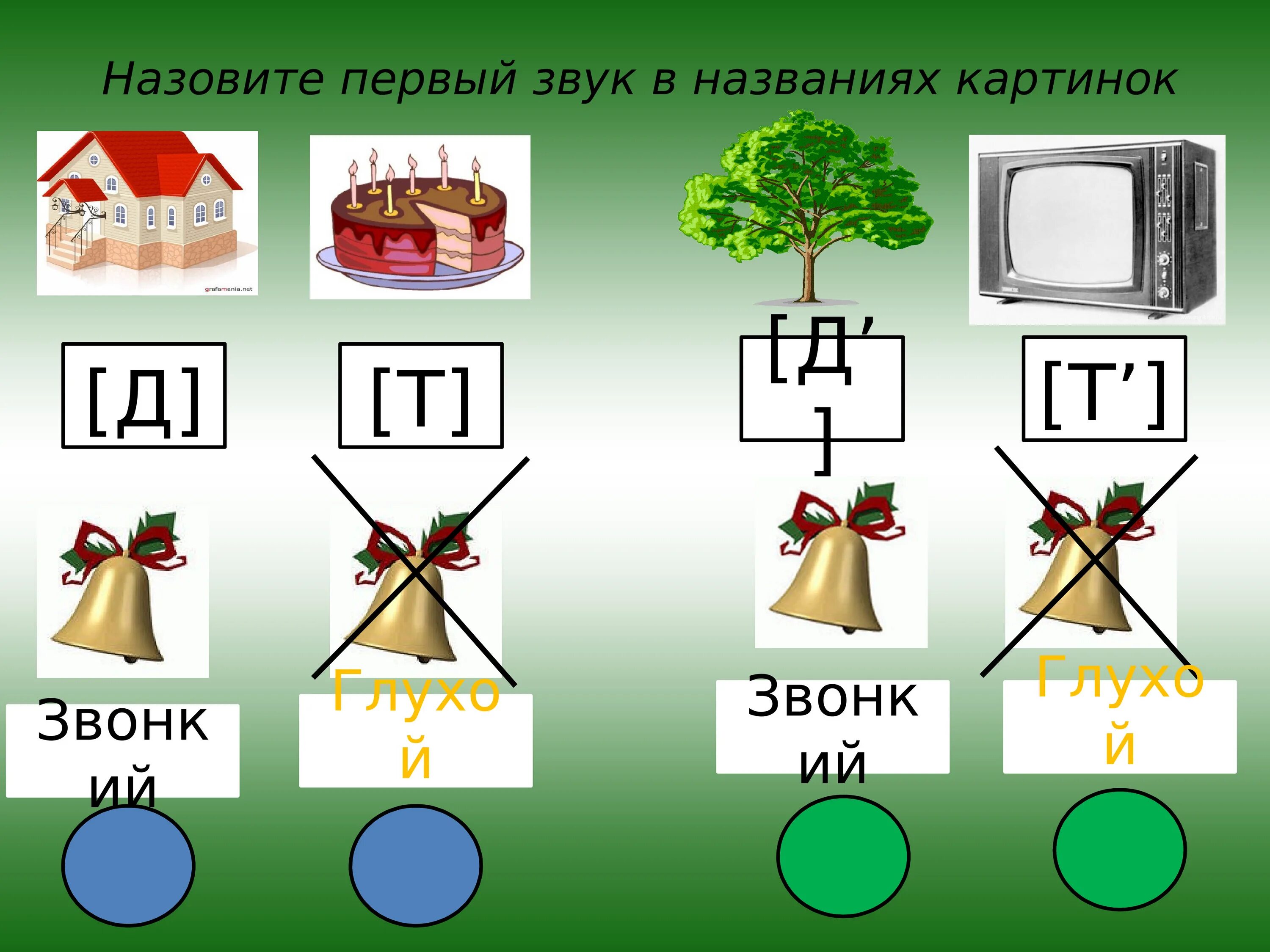 Звуки т-д. Звуки и буквы т-д. Дифференциация звуков д-т. Звук и буква д дь. Игра звонкий глухой