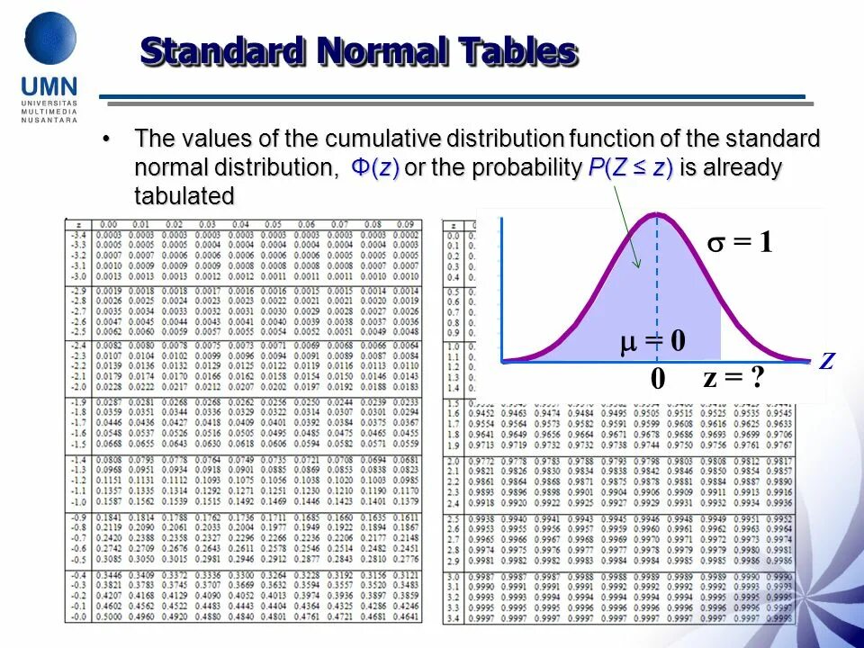 S 2 normal. Standard normal distribution table. standard normal table. cumulative distribution tables standard normal. standard normal probability table.