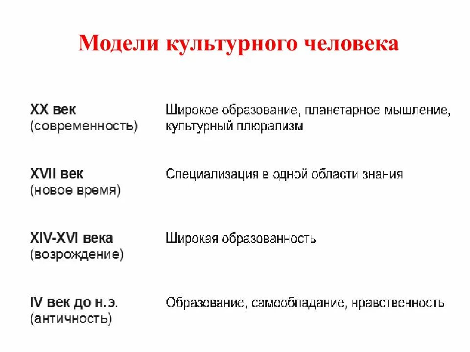 Сообщение о культуре человека. Модели культурного человека. Модель клуьтурного человек. Модели культурного человека Культурология. Типы культурного человека.