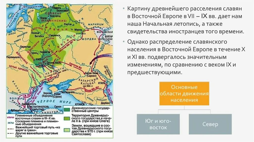 Торговые пути восточных славян. Основные торговые пути восточных славян. Торговые пути через земли восточных славян. Славяне и их соседи в VII - VIII ВВ..