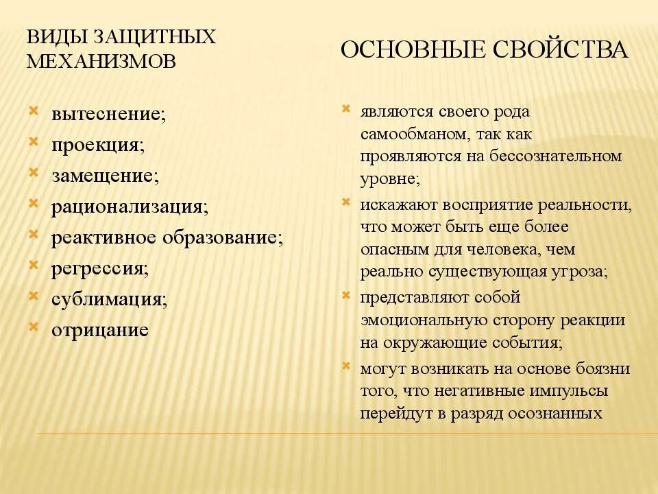 Защитный механизм 49. Психологические защиты по Фрейду. Защитные механизмы психики Фрейд. Механизмы психологической защиты по Фрейду. Фрейд защитные механизмы личности.