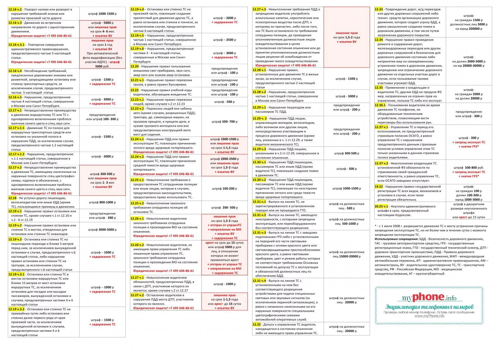 Сколько штраф без регистрации. Таблица штрафов ГИБДД на 2023 год. Штраф за нарушение правил дорожного движения. Штрафы ГИБДД за что. Размеры штрафов за нарушение ПДД.