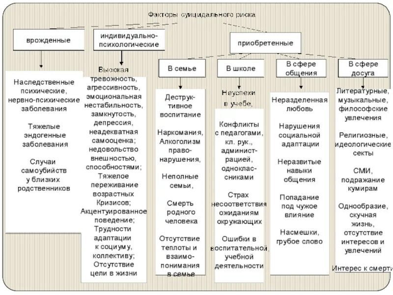 Составьте таблицу виды транспорт факторы риска Причины развития артериальной гипертензии
