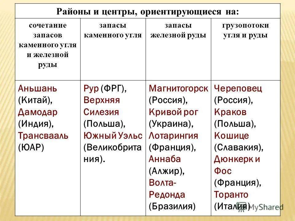 уголь и железная руда. минеральные ресурсы швейцарии. твердые полезные ископаемые. руды приморского края. природные ресурсы.