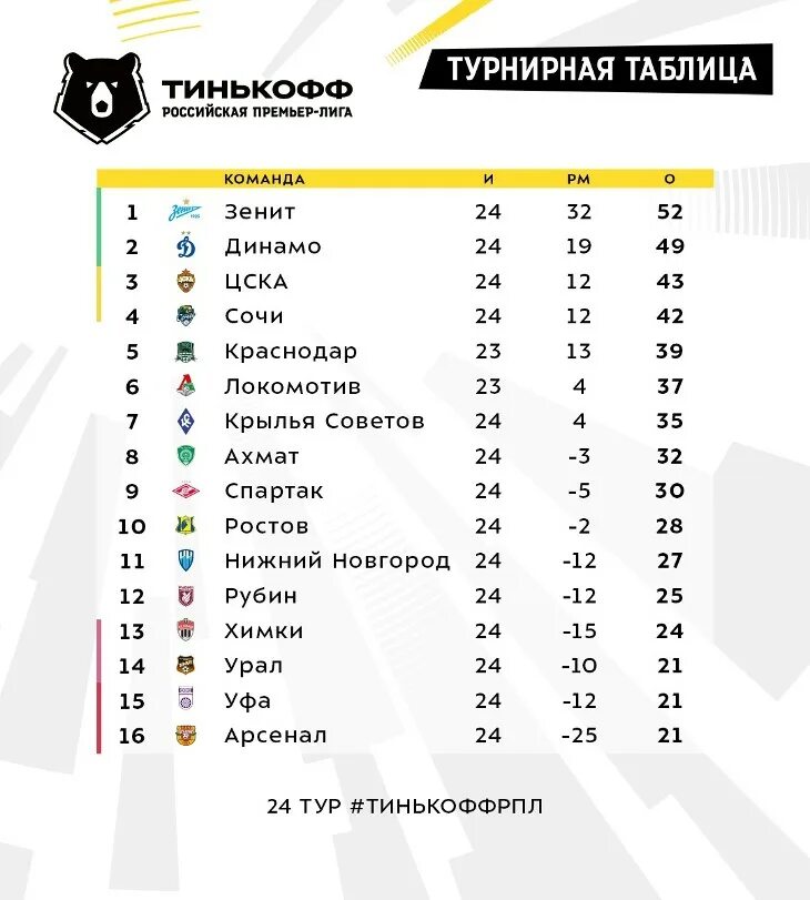 Ливерпуль с кубком лч 2019. Чемпионат по футболу 2019 2020. Топлинг фото. Российский пример лига таблица. Топлинг.