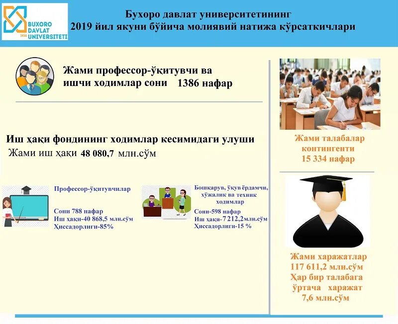 E hisobot stat uz. Молиявий хисобот. хисобот уз. xalqaro moliyaviy hisobot standartlari. бухгалтерия молиявий хисобот.