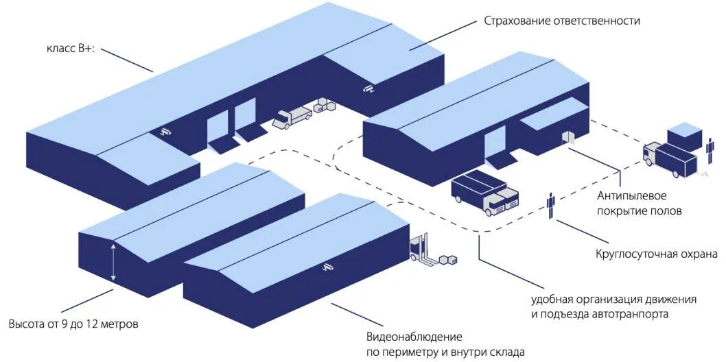 Отгружен распределительным центром транзит. Транспортно-складские комплексы схема. Схема склада. Схемы складов и складских комплексов. Логистическая схема склада.