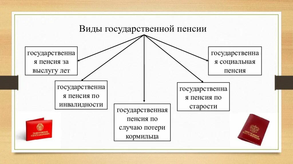 Что такое пенсионное обеспечение