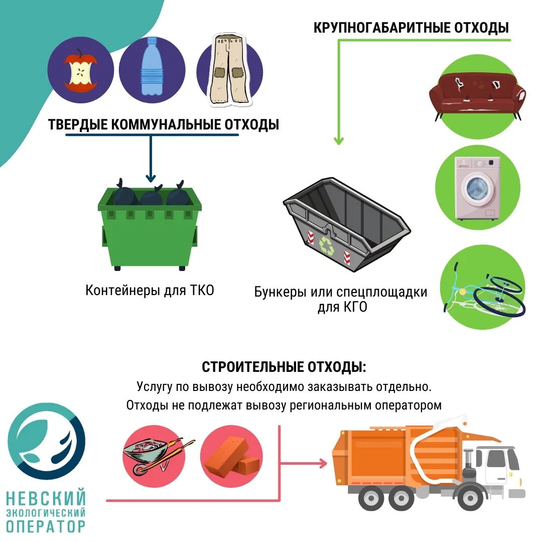 Операторы по обращению с отходами. Крупногабаритные отходы. Вывоз твердых коммунальных отходов.