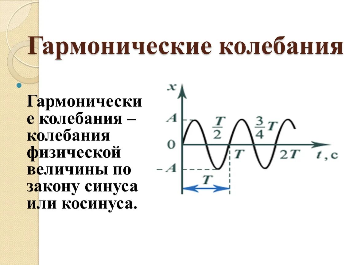 Период синусоидальных колебаний. Графическое представление гармонических колебаний. Гармонические колебания формулы ЕГЭ. Закон синуса для гармонических колебаний. Механические гармонические колебания.