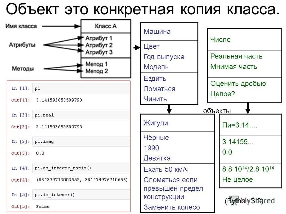 Что такое атрибуты и методы. Классы, функции в питоне пример. Права в линукс. Атрибуты схема. Атрибуты объекта в программировании это.