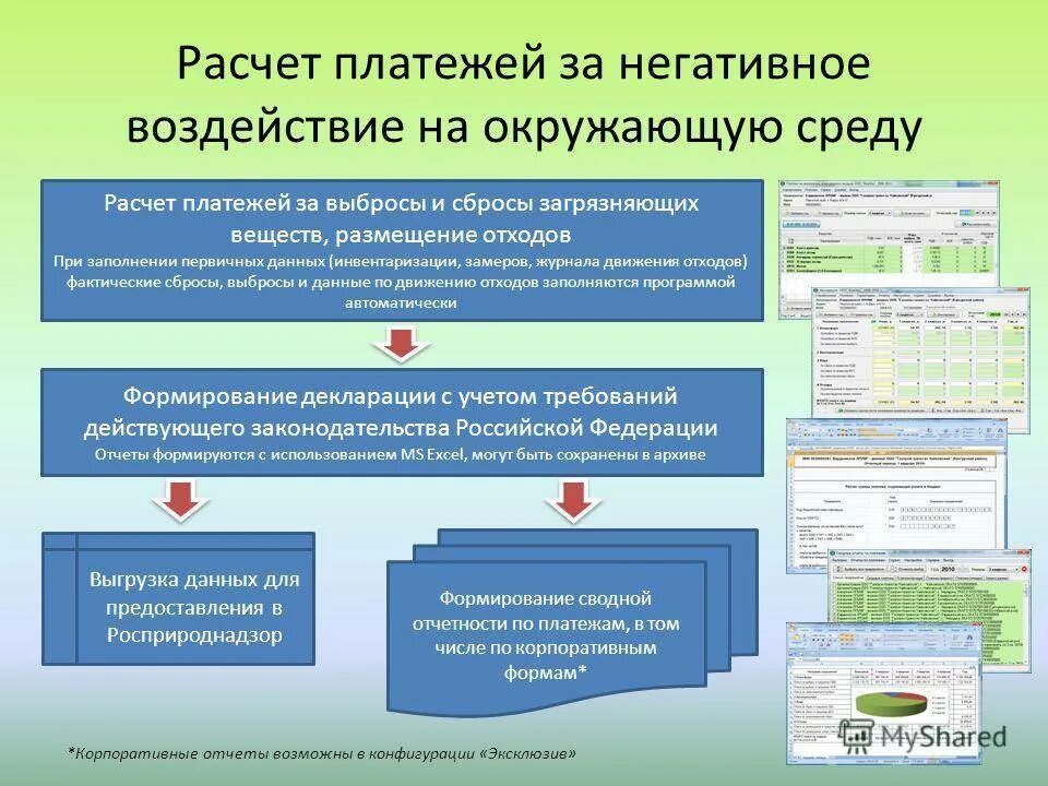 Отнесение к объектам нвос. Платежи за негативное воздействие на окружающую среду. исчисление платы за негативное воздействие на окружающую среду. плата за негативное воздействие на окружающую среду (нвос);. авансовые платежи за нвос.