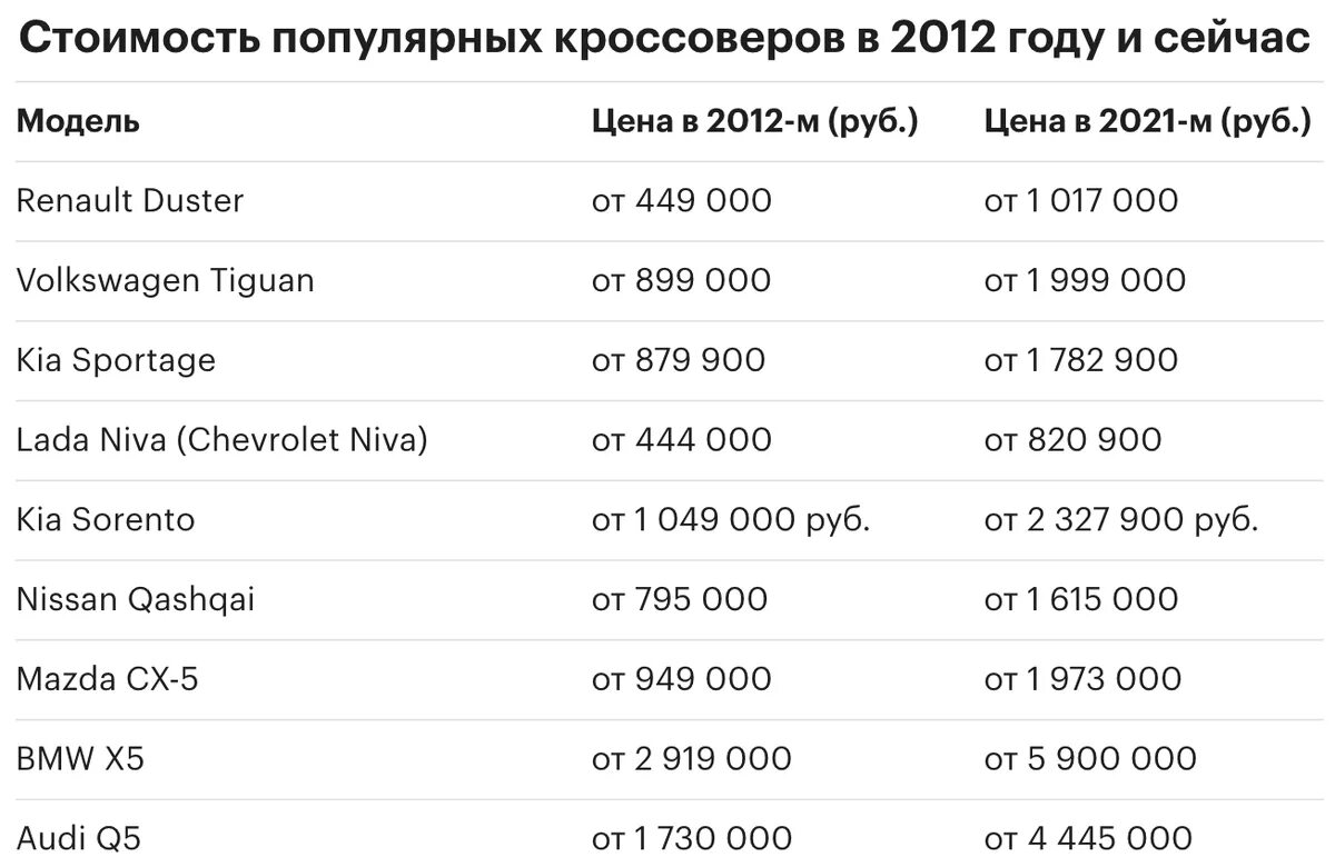 Сколько будет стоить телефон в рублях