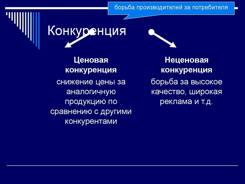 Роль потребителя в конкуренции. Уменьшении возможно ценовой конкуренции. Последовательность возможности применения ценовая конкуренция. Конкуренция это борьба производителей. Ценовая конкуренция это снижение.