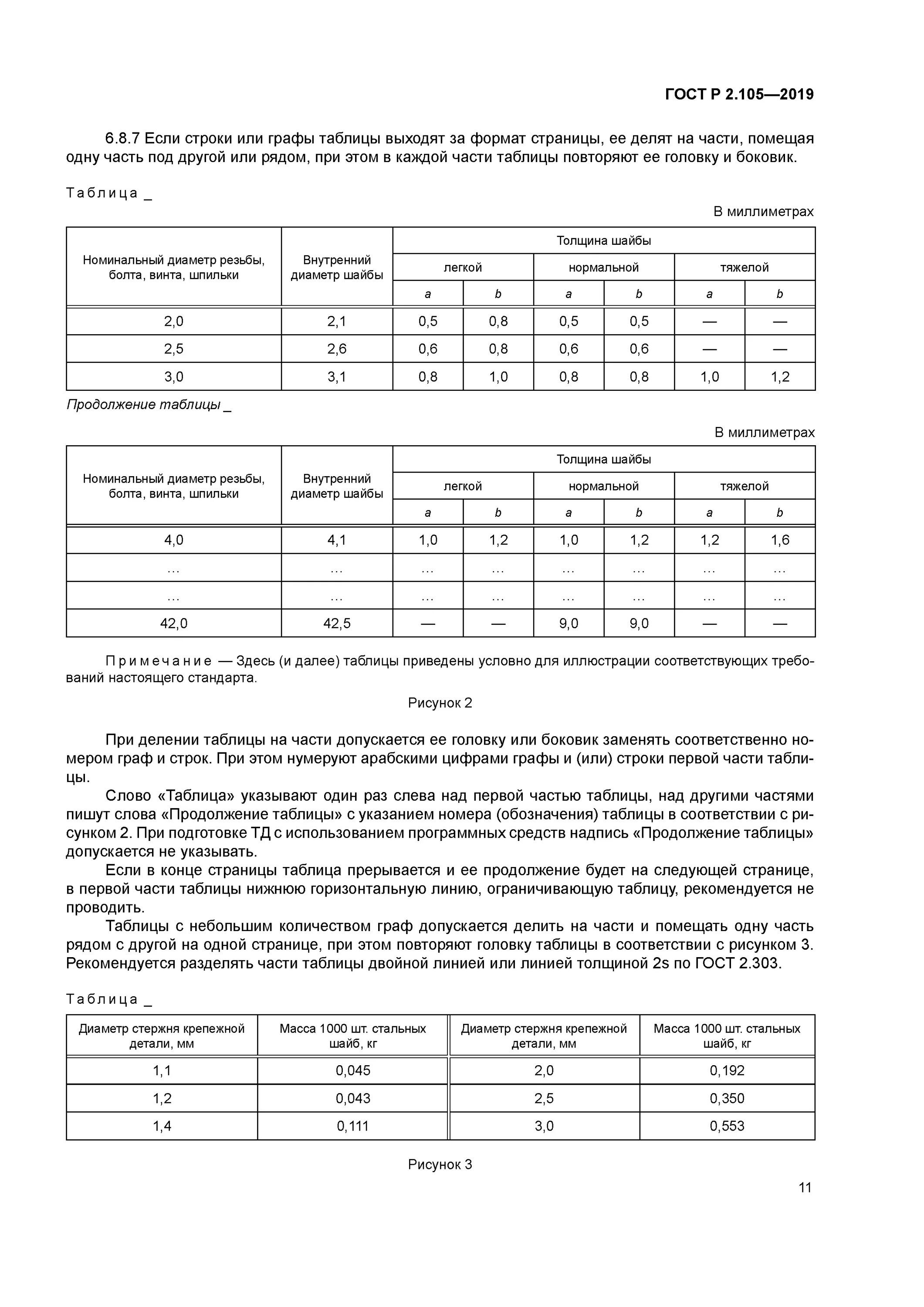 2 гост р 2.105 2019. Перечисление по ГОСТ Р 2.105.2019. Единая конструкторская документация ГОСТ 2.105-2019. 2.105-2019 ЕСКД Общие требования к текстовым документам. ГОСТ 2.105-2019 формулы.