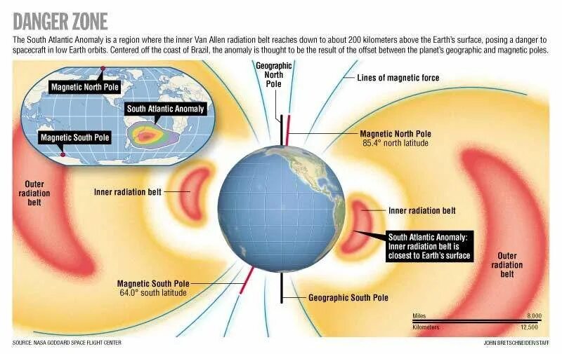 Южная аномалия. Радиационные пояса земли. Радиационные пояса планеты. Радиационный пояс Ван Аллена и полет на луну.