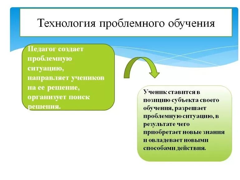 Проблемное обучение на уроках технологии. Технология проблемного обучения. технологии пробного обучение. технология проблемногтобучения. технология проблемного изучения.