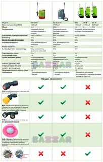 Насадки для опрыскивателя умница