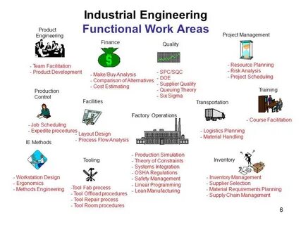 Methods engineer