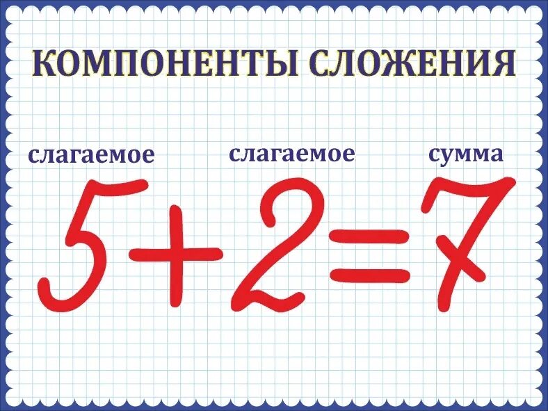 Таблица компоненты сложения вычитания деления. Компоненты при вычитании 2 класс. Компоненты сложения и вычитания компоненты деления. Компоненты сложения вычитания умножения и деления. Компоненты действия вычитания 1 класс школа россии