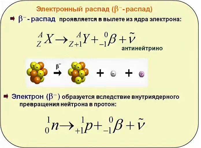 Позитронный распад