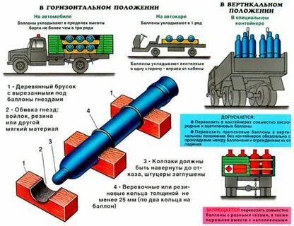 Сколько баллонов кислорода можно перевозить без допог