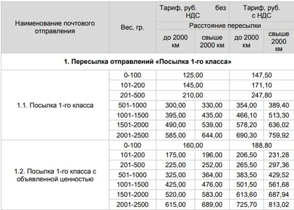 Посылка 8 кг сколько стоит