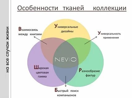 Взаимосвязь тканей
