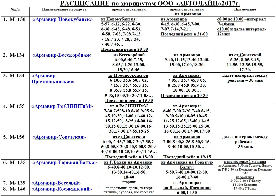 Автобус 155 расписание сегодня. Расписание маршруток Армавир Бесскорбная. Расписание 150 маршрутки Армавир Новокубанск. Расписание маршруток Новокубанск Армавир 150 2022. Расписание автобусов Армавир Бесскорбная.