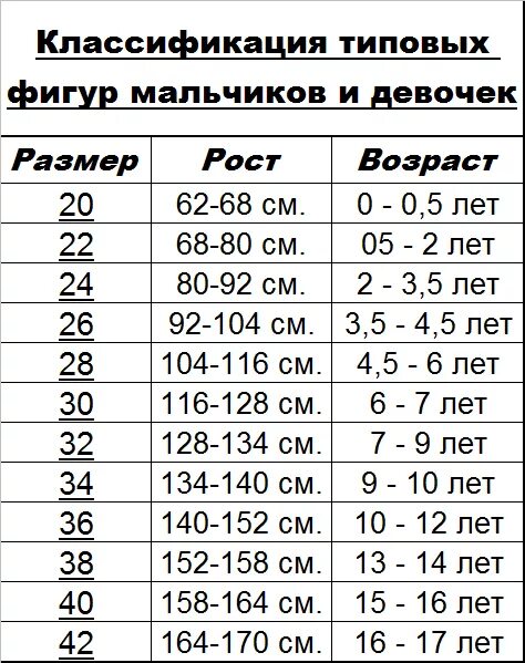 Размер 26-28 детский. Детский размер 32-34 на какой рост. 32 Размер одежды на какой рост ребенка. Платье 28 размер на какой рост ребенка.